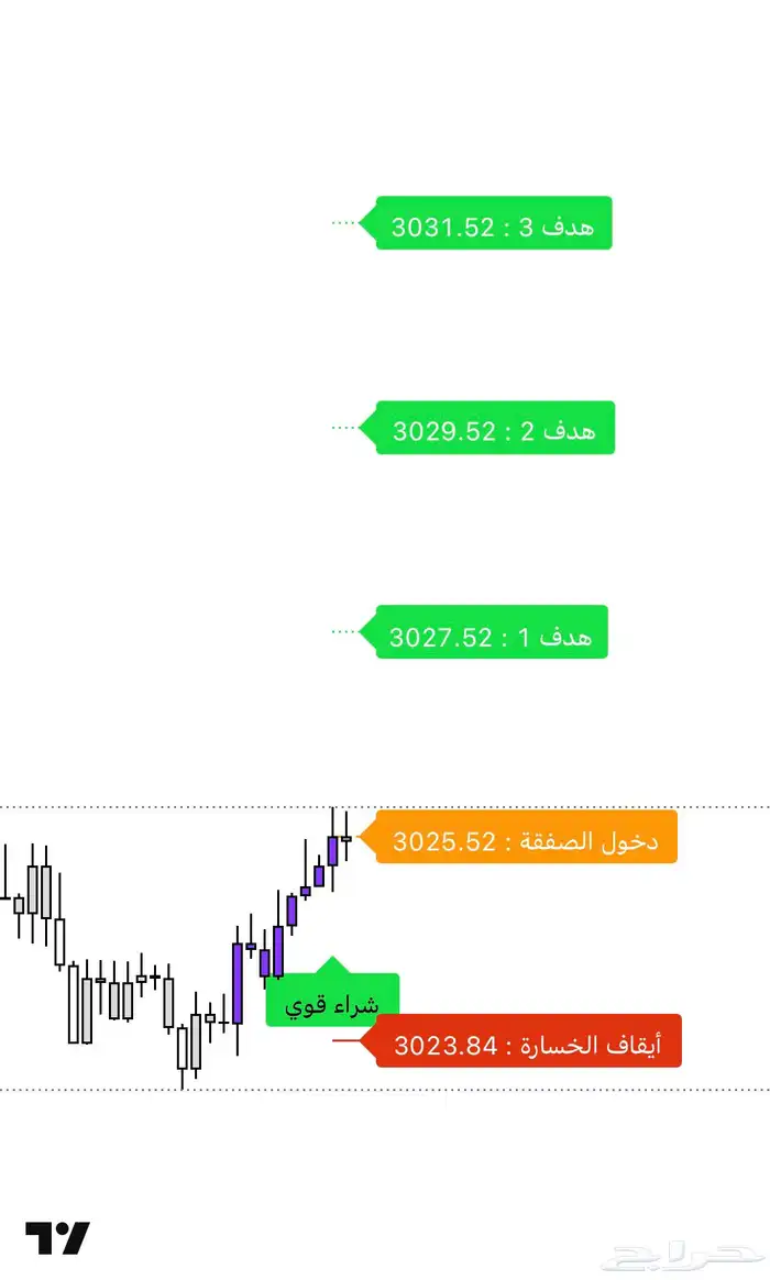 مؤشر تداول عربي بالذكاء الاصطناعي دقيق جدا  بدون إعادة رسم 10