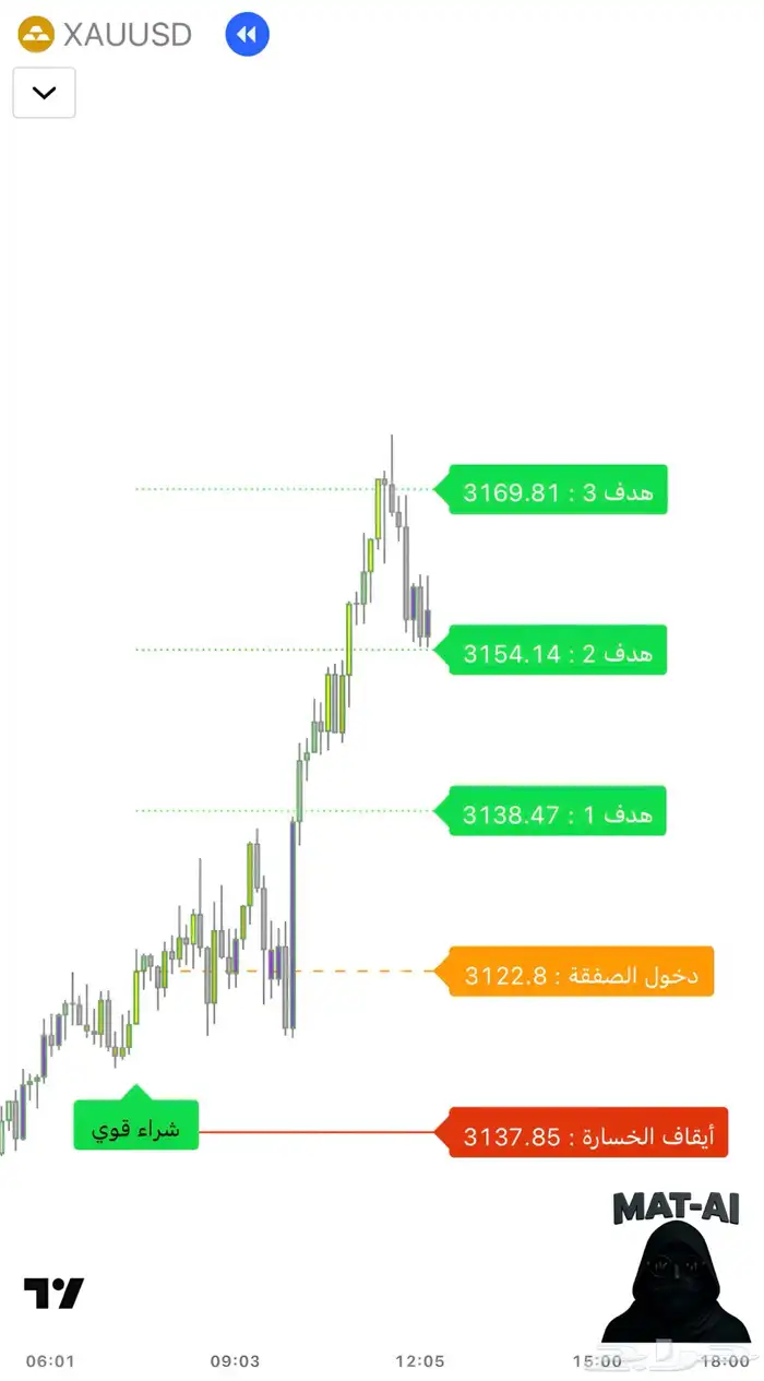 مؤشر تداول عربي بالذكاء الاصطناعي دقيق جدا  بدون إعادة رسم 2