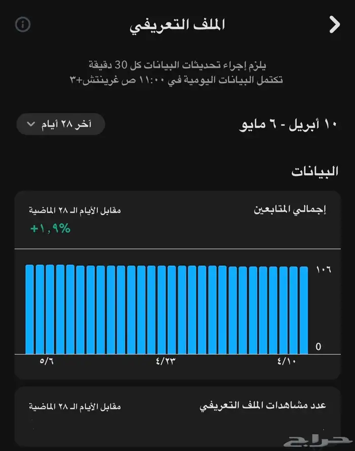 ملف تعريفي موثق مثل المشاهير و اكسبلور 6