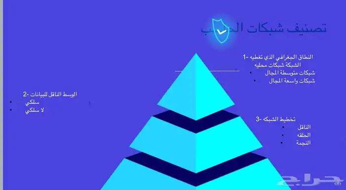 بحوث وتصاميم بور بوينت وجميع برامج اوفيس للجامعات والمدارس 2