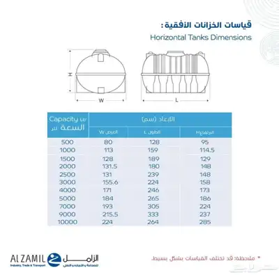 خزانات مياة الزامل 2