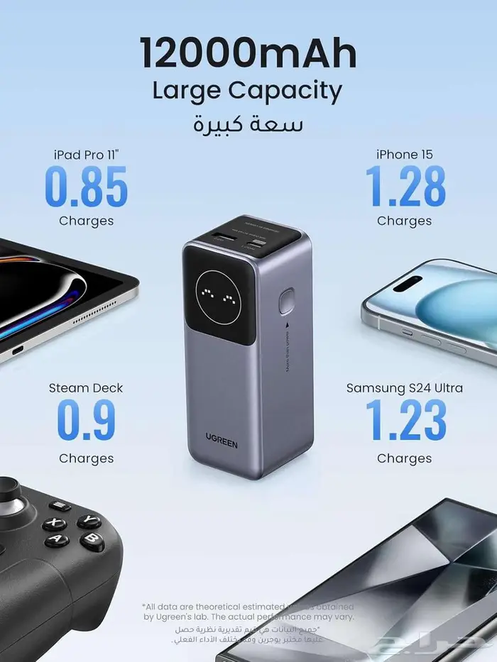 شاحن متنقل يوقرين أمان سرعة وتقدم 3