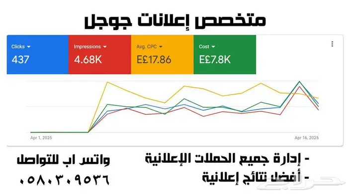 متخصص اعلانات جوجل إعلانك رقم واحد 0