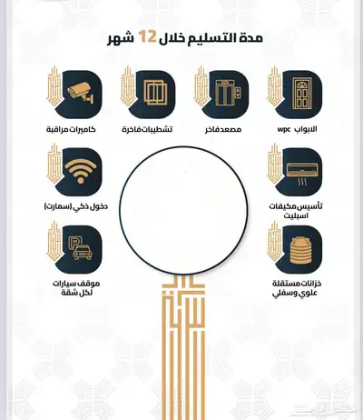 شقق تمليك للبيع قيد الانشاء في المربع الذهبي 2