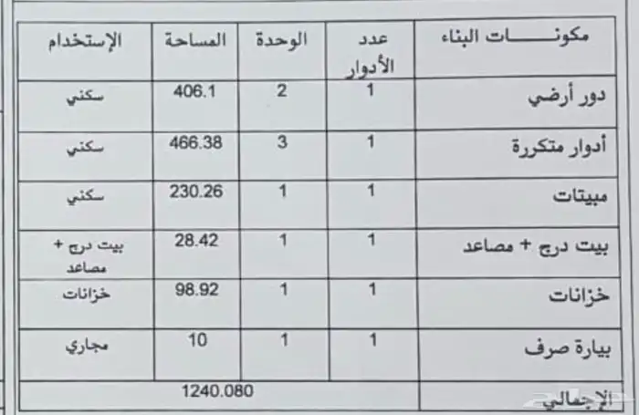 عماره للبيع جديده مخطط 8 دورين وملحق 6 شقق   624 متر 15