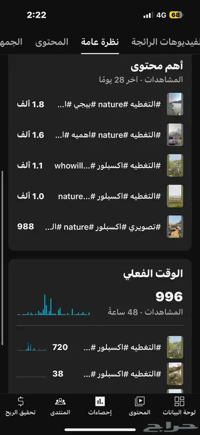 قناة يوتيوب للبيع 0