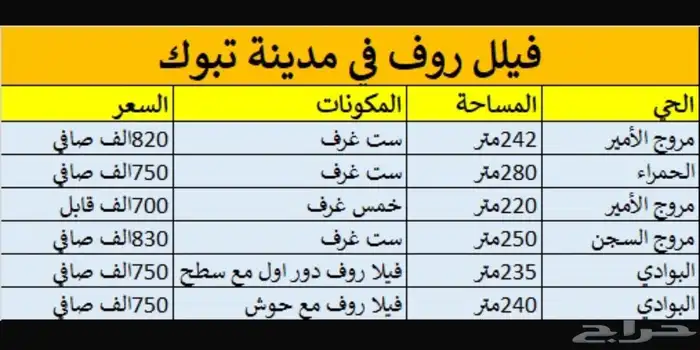 للبيع ارض سكنية في حي غرناطة 1