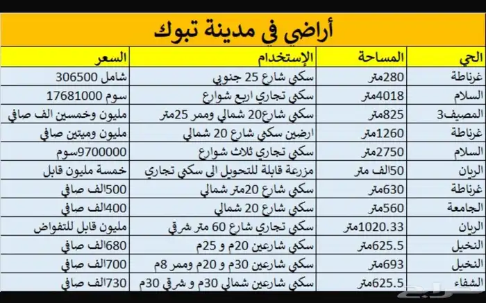 للبيع ارض تجارية سكنية في حي الريان 2