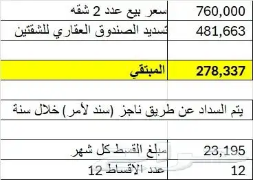 للبيع شقتين مرهونه حي الدار البيضاء بالرياض كاش فقط 28