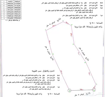 ارض خام صناعية للبيع مساحة مليون 400 مثمنه للبيع 2