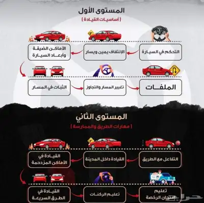 تعليم وتدريب قيادة السيارة ( الدمام والخبر) - ( رجال) 0