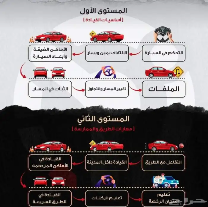 تعليم وتدريب قيادة السيارة ( الدمام والخبر) - ( رجال) 0