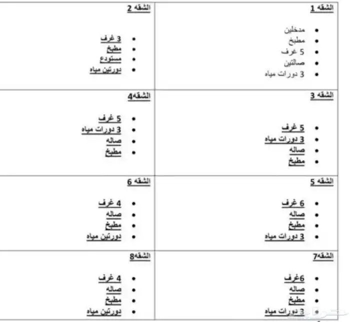 فرصة مميزة عمارة سكنية للبيع على شارعين 2