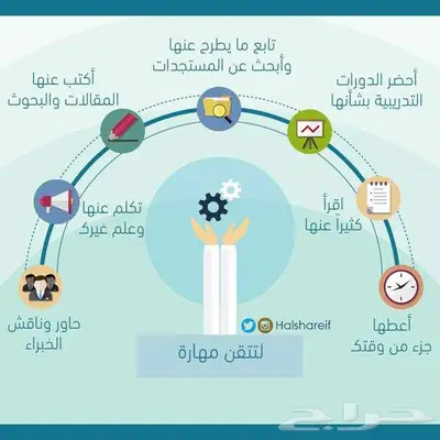 تصميم انفوجرافيك وبوستات بأعلى جودة 3