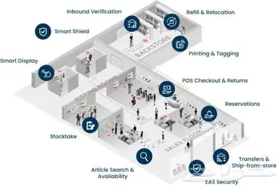 سوماسرو RFID index