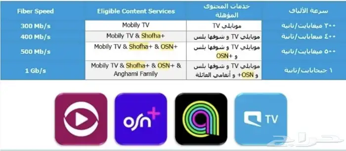 انترنت فايبر الياف بصريه 3