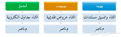 مدرس اكسل وورد -تاسيس 0