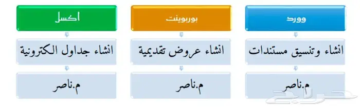 مدرس اكسل وورد -تاسيس 0