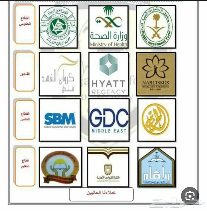 مجالات الافق للحراسات الامنيه 2