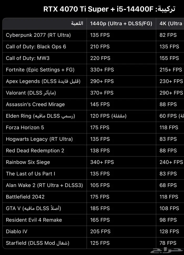 pc gaming high end 4070ti super 4