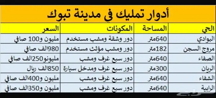 للبيع شقق جديدة في حي البوادي 12