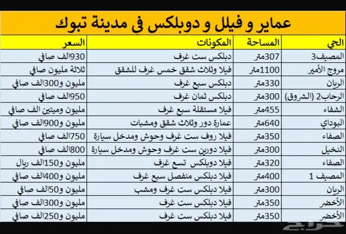 للبيع ارض تجارية سكنية في حي الريان 5