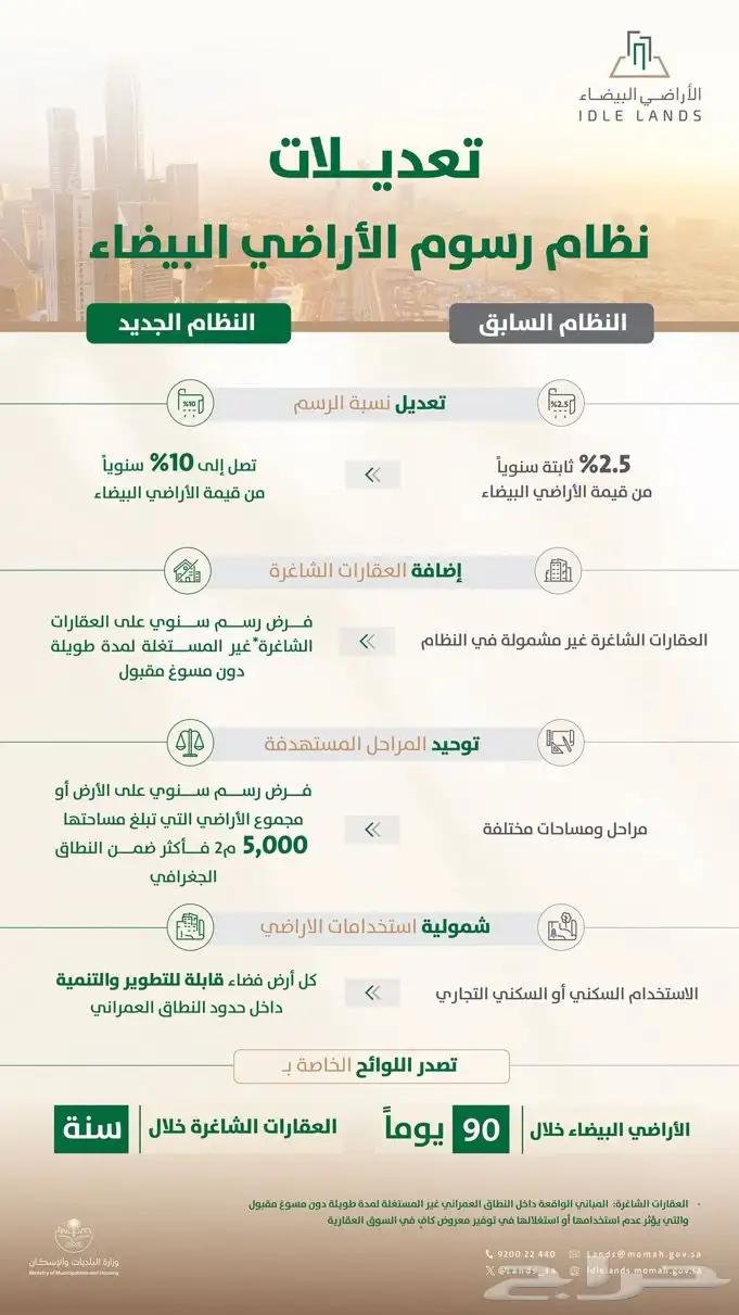 قبل نزول اسعار العقار 0