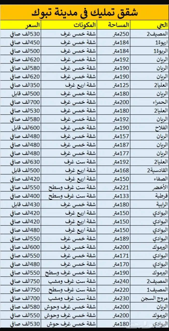 للبيع فيلل روف في حي مروج الأمير 9