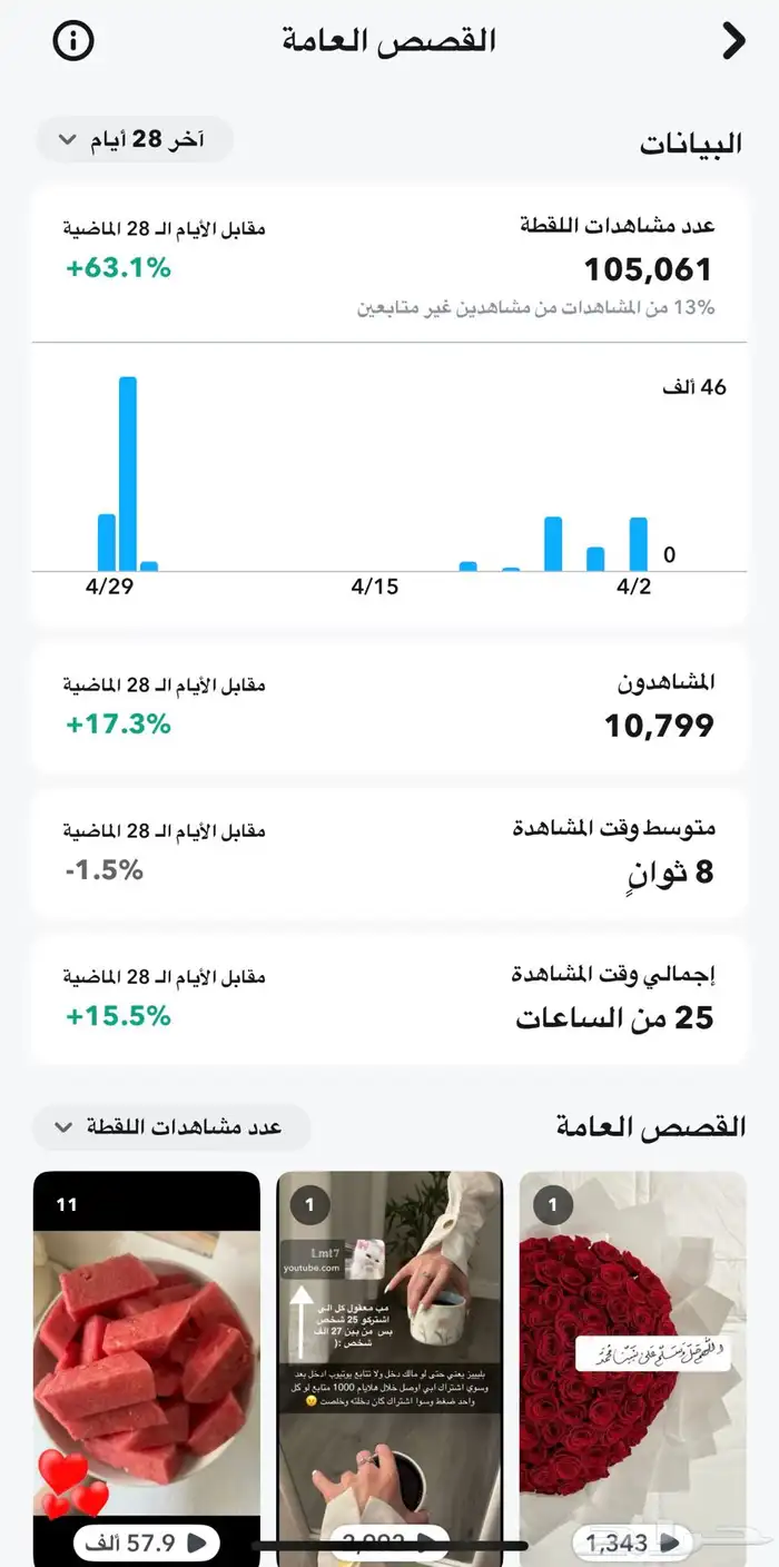 سناب 28 الف متابع 3