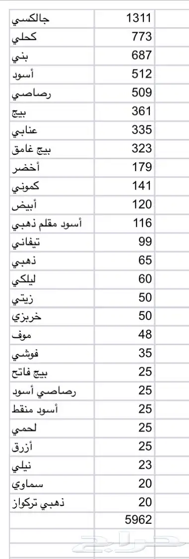 بيعة أقمشة نسائية جملة الجملة 6