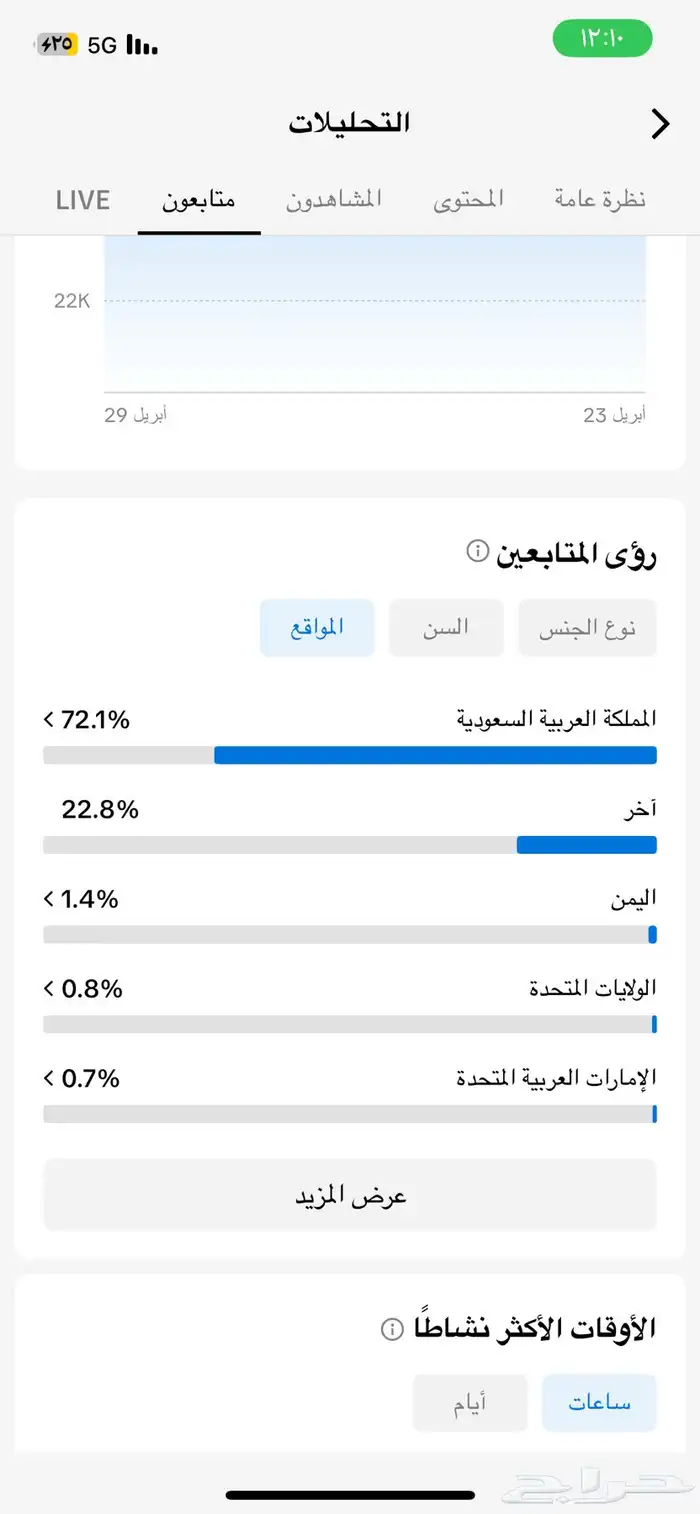 حساب تيك توك سعودي 57k للبيع بسعر رخيص 2