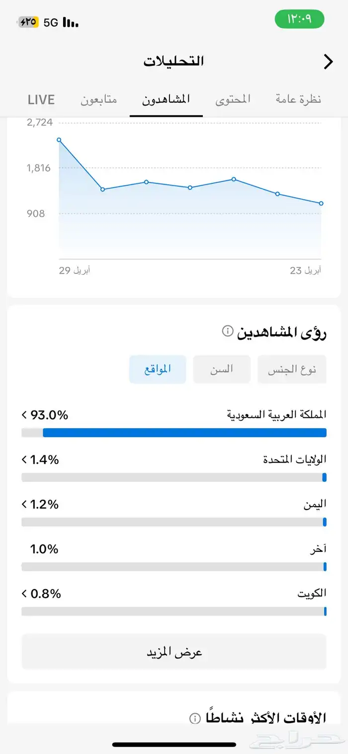 حساب تيك توك سعودي 57k للبيع بسعر رخيص 1