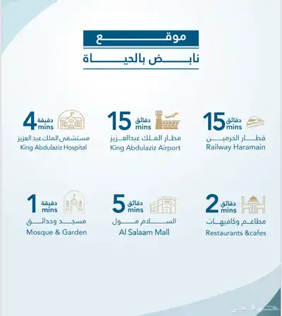 شقق تمليك في درب الحرمين للسكن والاستثمار خلف السلام مول 17