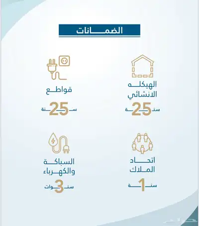 شقق تمليك في درب الحرمين للسكن والاستثمار خلف السلام مول 18