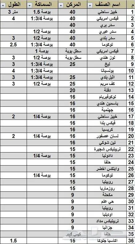 حلفا و اشجار وشجيرات ومدادات ومغطيات الرياض 0
