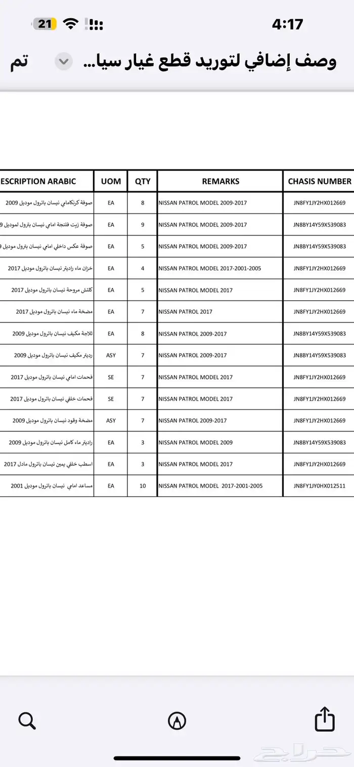 جميع الاعمال والتوريدات 7