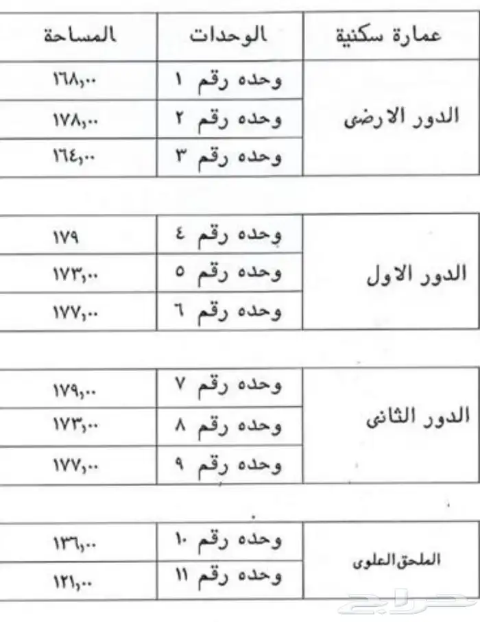 بدأ الحجز والبيع شقق بحي المروة جنوب الرياض 1