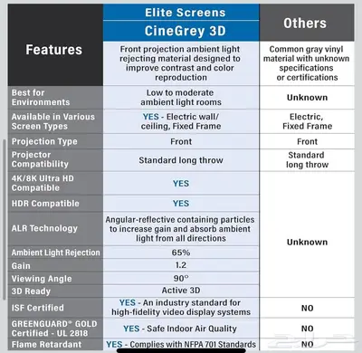 شاشة بروجكتر ماركة Elite screen احترافيه للسينما 110 بوصه 7