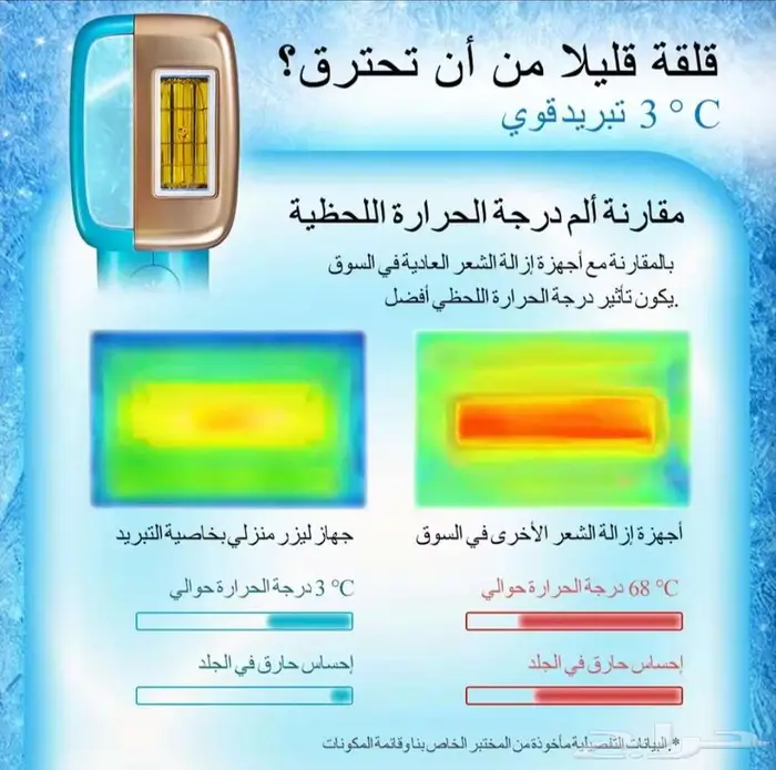 ماكينة إزالة الشعر بالليزر MLAY 1