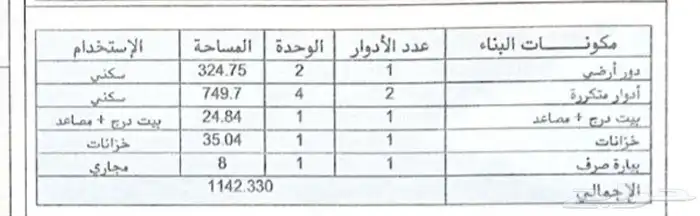 عماره دور شقتين النوريه مساحه 500 متر مخطط زمزم للبيع 2