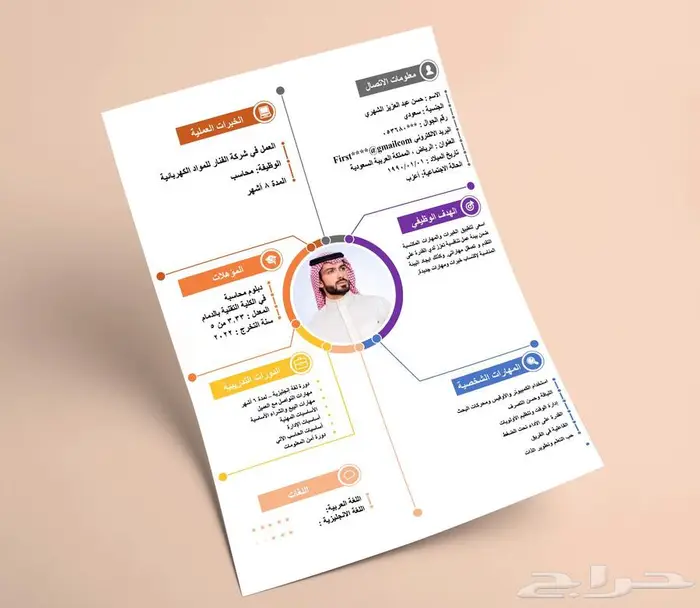 خدمات سيرة ذاتية باللغتين ب30 ريال للتوظيف 6
