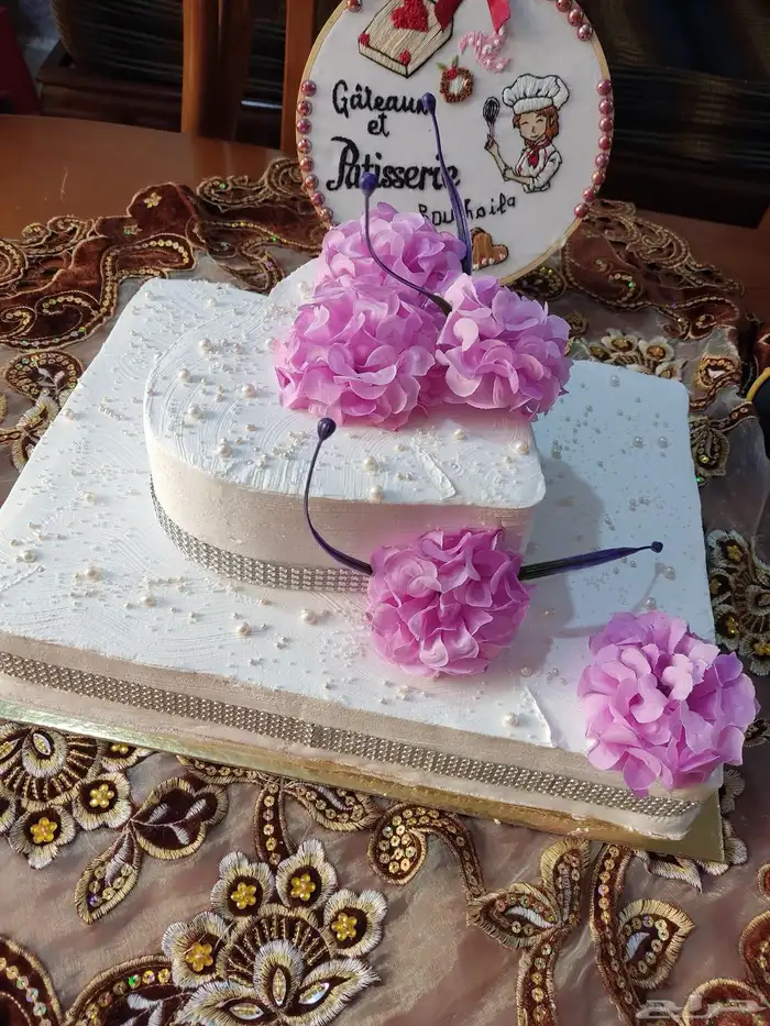 وضيفة أو نسبة أو شراكة في الإنتاج 2