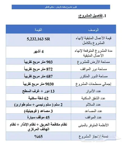 فرصة عقارية في بطحاء قريش ( عمارة سكنية ) 1