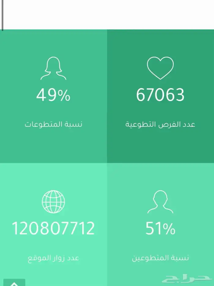 ساعات تطووع 2