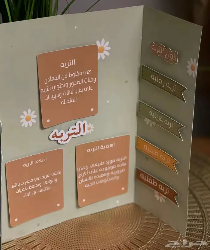مطويات مجسمات أشكال هندسية 3