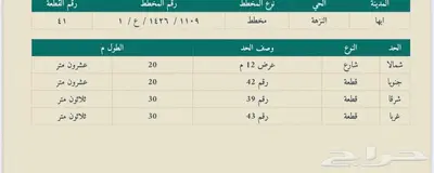 ارض للبيع حي النزهه بالقرب من حديقه الاندلس 1