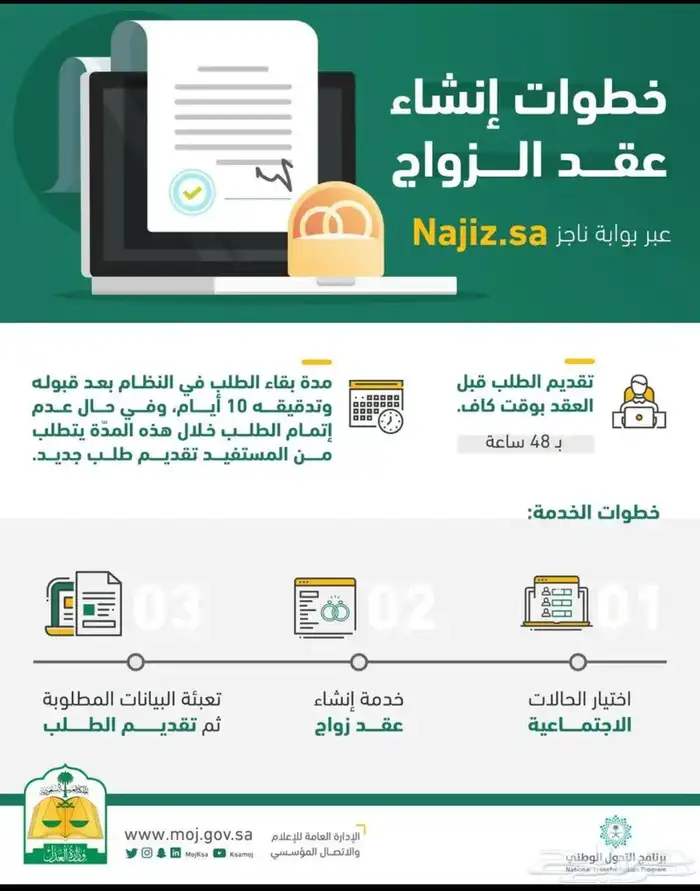 المأذون الشرعي  لتوثيق عقود الزواج 1
