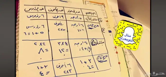 معلمة متخصصة ( اون لاين) 0