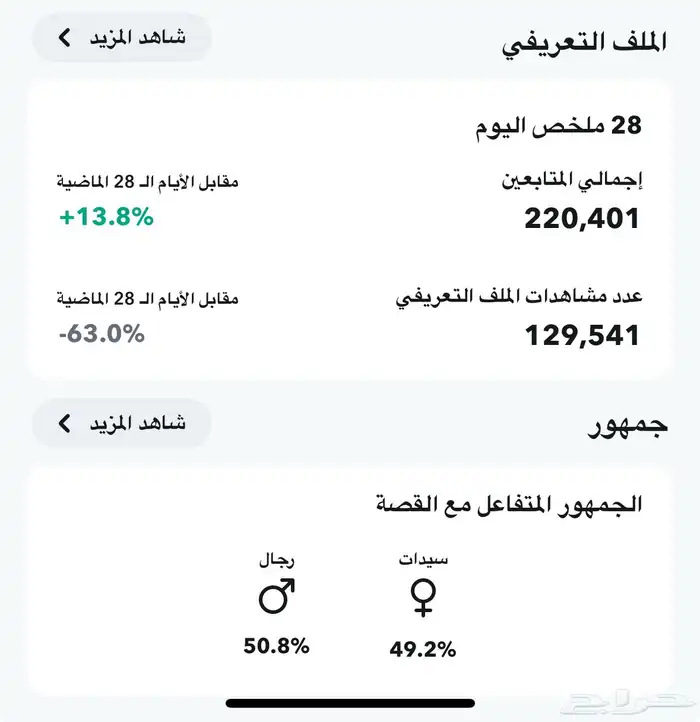 سناب 221k 3