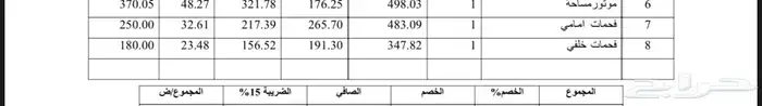 موتور مساحة كامري 2020 2